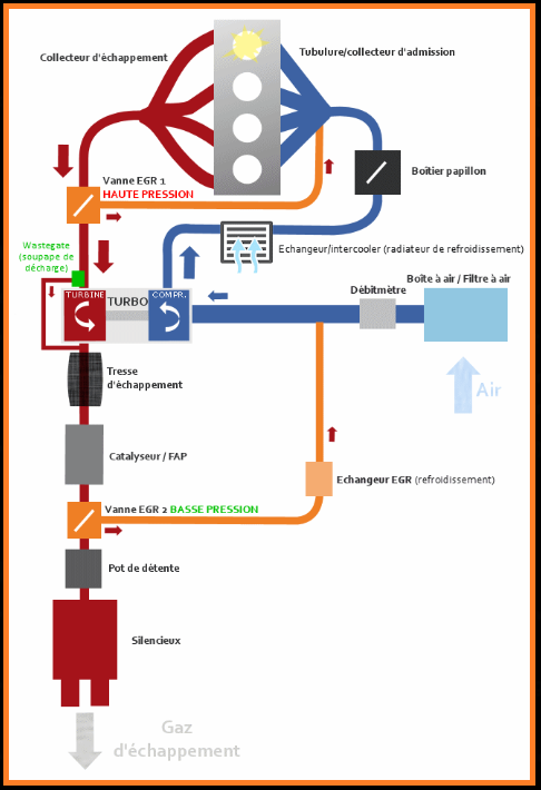 « Schéma original extrait du site fiches-auto.fr – Article "Fonctionnement détaillé du turbo" »